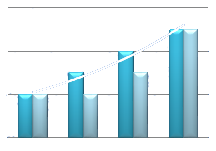 Gráfico evolução da eficiencia no consumo de água